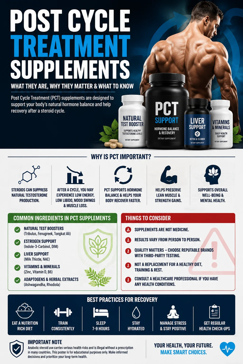 post cycle treatment supplements